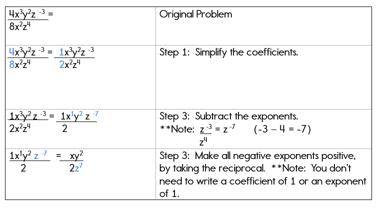 How to Evaluate an Expression with a Negative Exponent & a