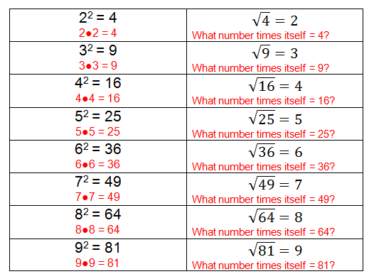 Square Roots