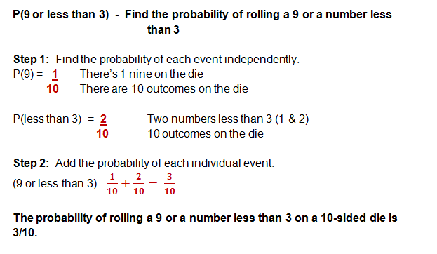 Probability Lessons on Compound Probability