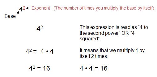 Exponents