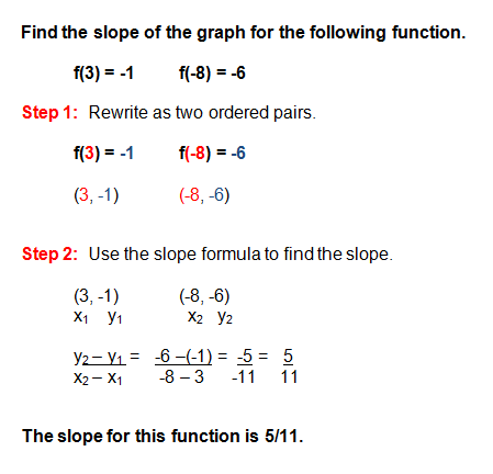 Linear Functions