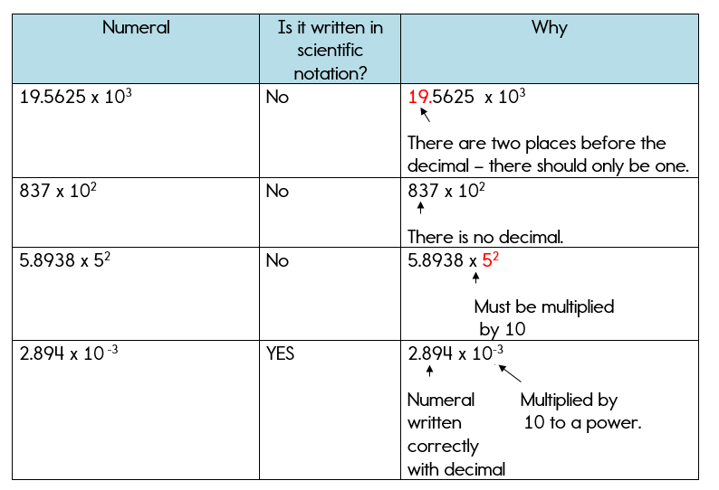 scientific-notation